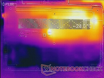 System idle (bottom)