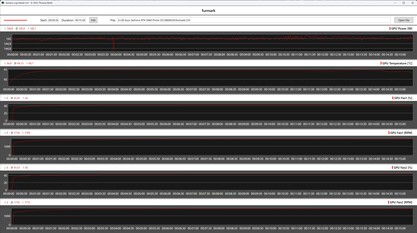 Asus Prime GeForce RTX 5060 OC in the stress test