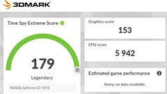 Nvidia GT 1010 - Time Spy Extreme. (Image Source: @Zed_Wang on Twitter)