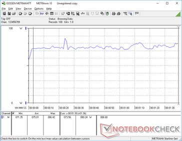 3DMark 06 stress