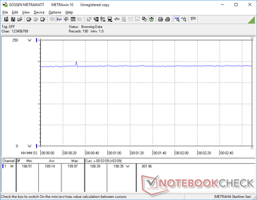 Witcher 3 1080p Ultra power consumption