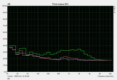 Noise development idle