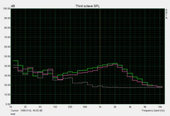 system noise load