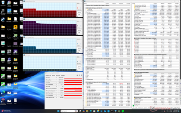 Prime95 stress (Smart Sense mode)