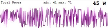 Load peaks of the Sparkle Arc A380 Elf while gaming (The Witcher 3, 1080p; Preset: Ultra)