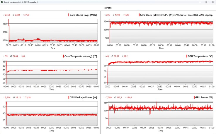 CPU/GPU data stress test