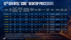 Intel 10th gen Comet Lake-S Core i7 and Core i9. (Source: Intel)