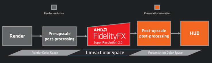 (Image Source: AMD)