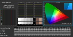 ColorChecker calibrated