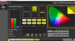 Saturation calibrated