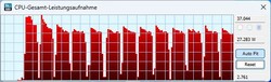 Battery mode