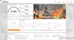 Fire Strike Ultra (Maximum fan mode)