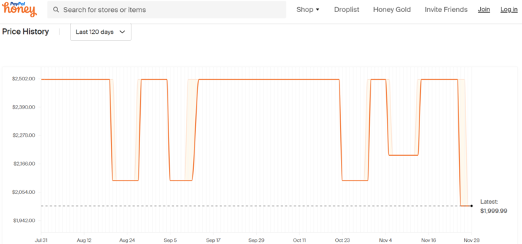 ASUS ROG Strix G18 price history. (Source: Honey)