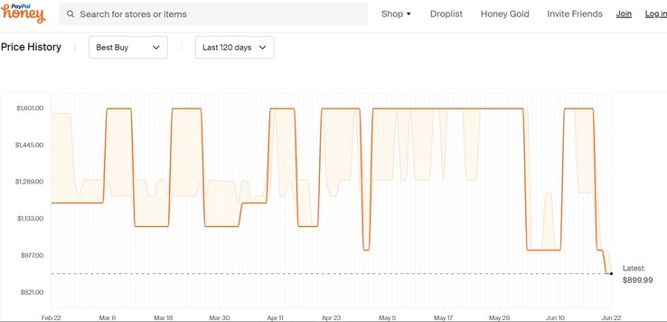 ASUS ROG Flow X13 price history. (Source: Honey)