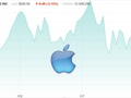 Apple's stock price has experienced a sharp decline recently. (Source: NASDAQ/Own)