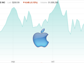 Apple's stock price has experienced a sharp decline recently. (Source: NASDAQ/Own)