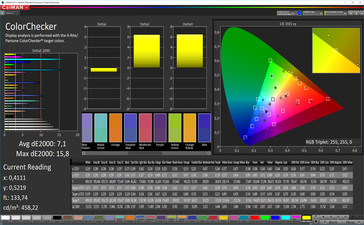 CalMAN - Color Accuracy