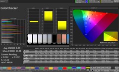 CalMAN color accuracy