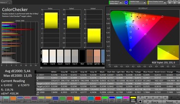 CalMAN color accuracy