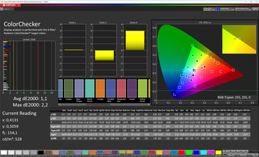 Colour accuracy (profile: normal, standard, target colour space: sRGB)