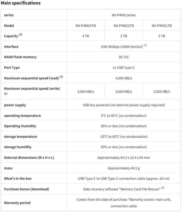 Complete spec sheet of the Nextorage NX-P4MG (Image source: Nextorage)