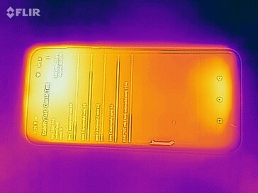 Heatmap Top