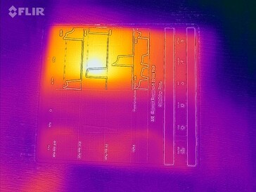 Heatmap Front