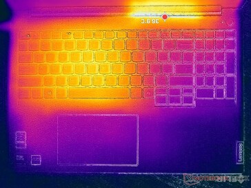 Prime95+FurMark stress (C cover)