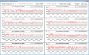 CPU clock rates while running the CB15 loop (Silent Mode)