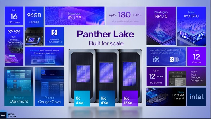 Intel Panther Lake specs roundup. (Image source: Intel)