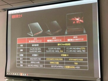 Leaked slide of Acer Nitro laptops. (Source: ITHome)