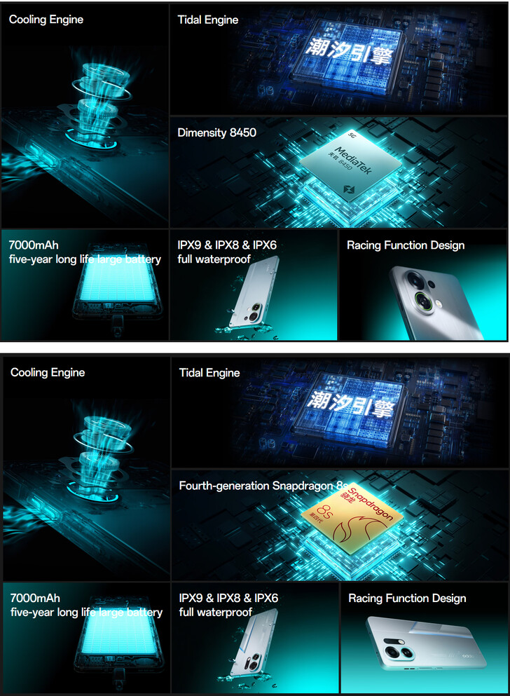 Main highlights of the K13 Turbo and Turbo Pro (Image source: Oppo - machine translated)