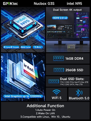 Main highlights of the mini PC (Image source: GMK)