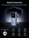 Safety features of the Ugreen 25,000mAh power bank