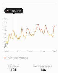 Heart rate measurement with the Samsung Galaxy Watch6 Classic