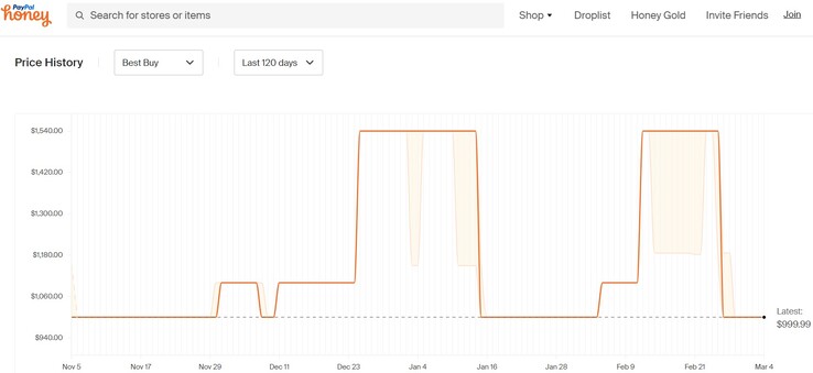 Surface Pro 9 price history. (Source: Honey)