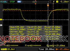 Black-white response times