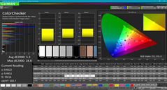 Color analysis (post-calibration)