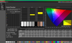 ColorChecker before calibration