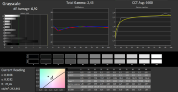 CalMAN: Grayscale - calibrated