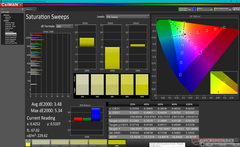 Saturation Sweeps before calibration (Vivid color profile vs. DCI-P3)