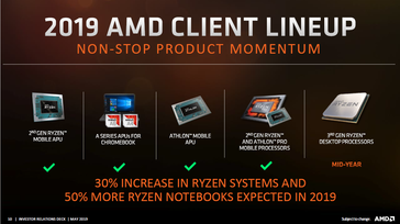 3rd Gen Ryzen Threadripper is no longer included. (Image source: AMD)