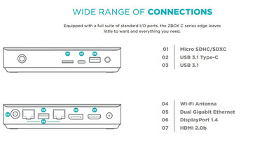 Connectivity ports (Image source: ZOTAC)