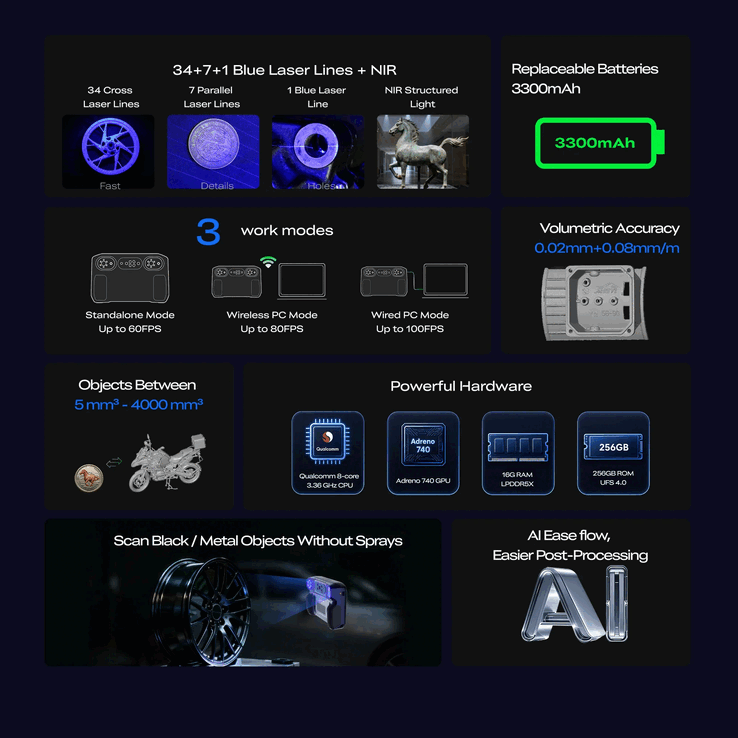 Sermoon P1S features.