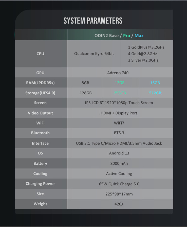 (Image source: AYN Technologies)