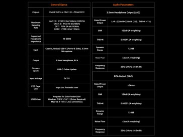 Specifications of the C3 sound card.