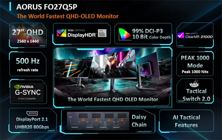(Image source: Gigabyte)