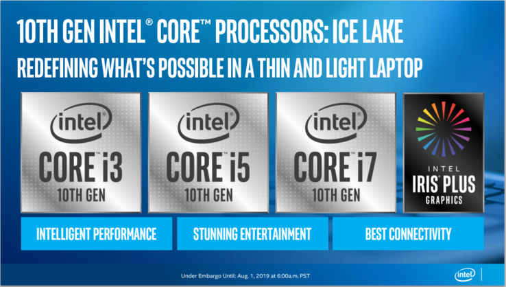 (Source: Intel)