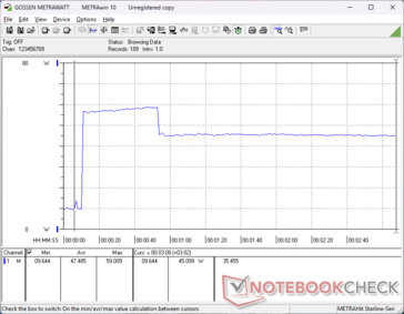 Prime95+FurMark stress initiated at 10s mark