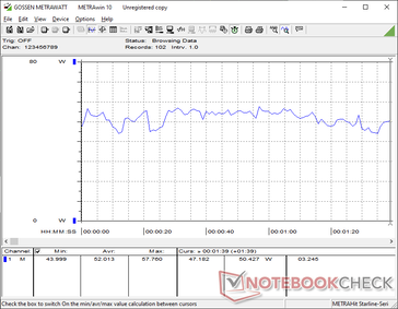 3DMark 06 consumption